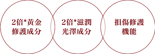ゴールデンリペア成分2倍 うるおい艶チャージ成分2倍 ダメージセンサー機能